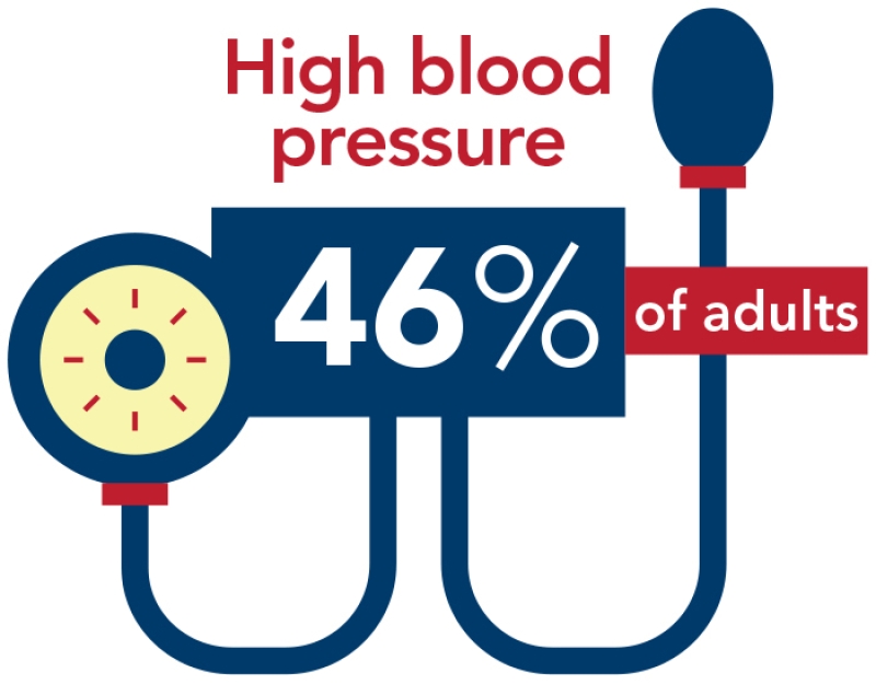 blood pressure graphic